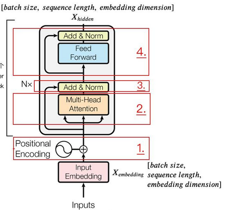 encoder结构