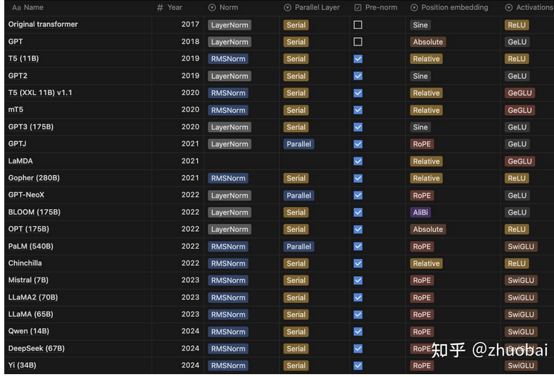 模型列表