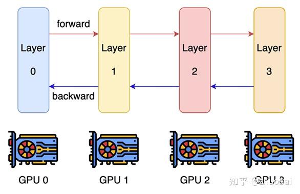 Pipeline Parallel Example