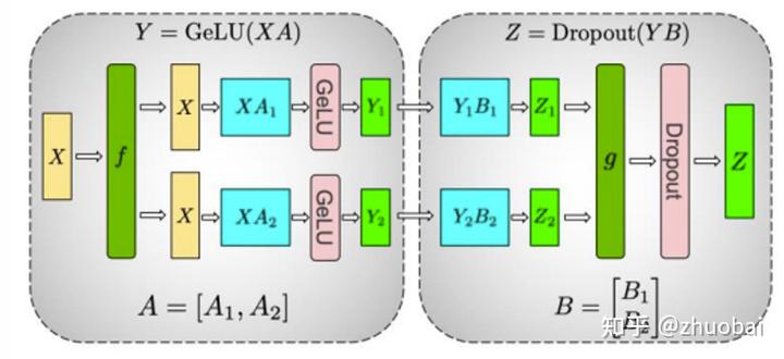 Tensor Parallel Example